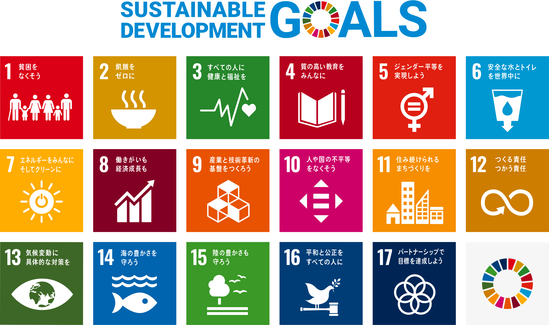 SUSTAINABLE DEVELOPMENT GOALS