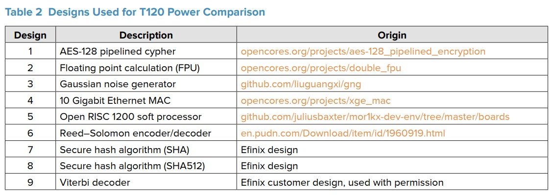 T120_powercons.jpg