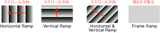 スクロールパターン図