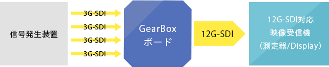 図