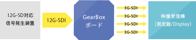 図