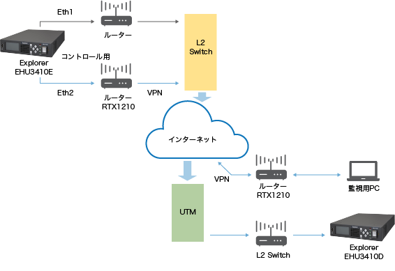 映像伝送試験概要図